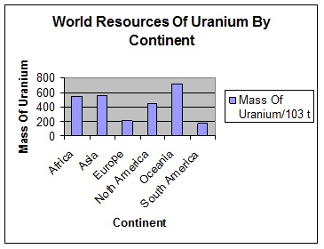 239_World Uranium Deposits.jpg